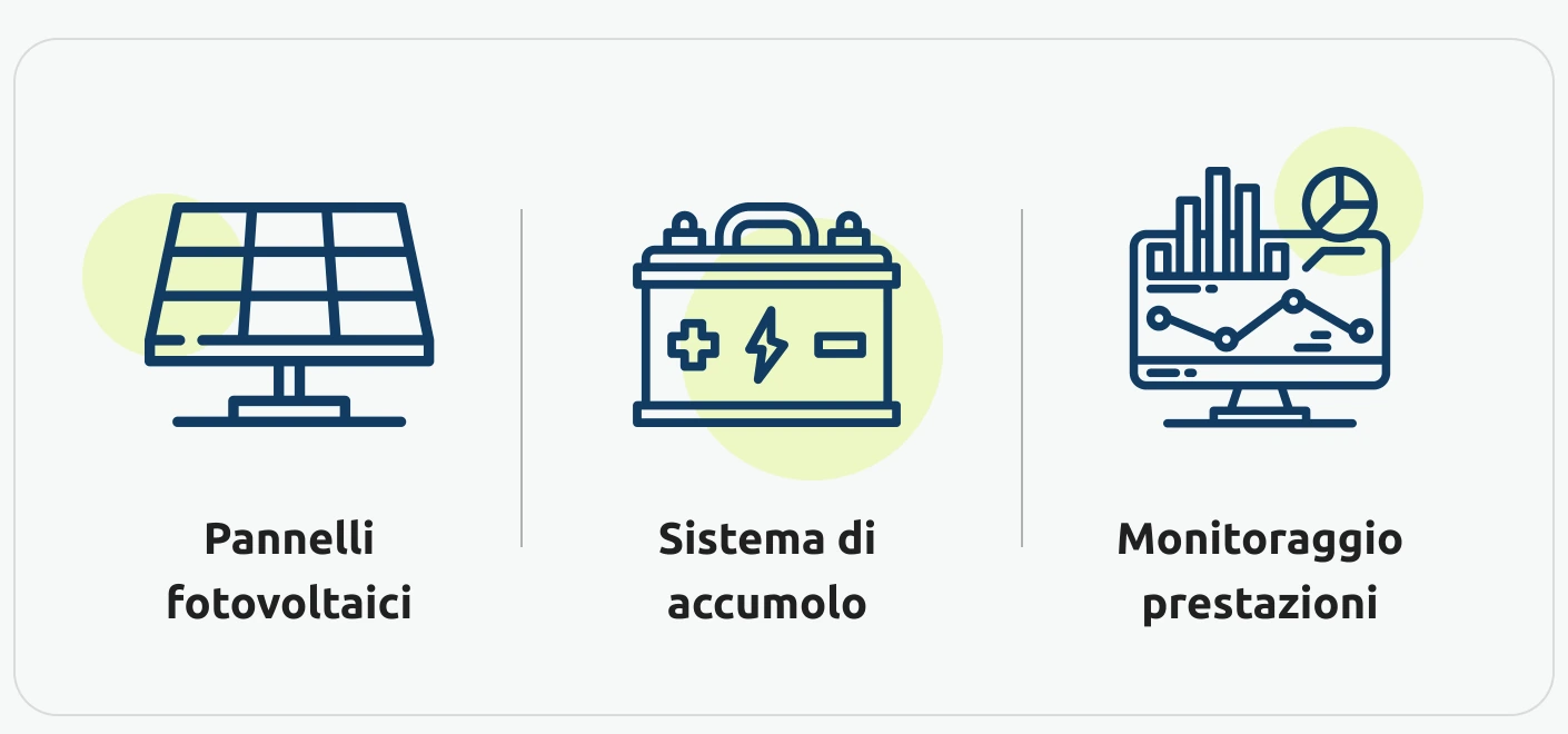Pannelli fotovoltaici, sistema di accumulo e monitoraggio delle prestazioni